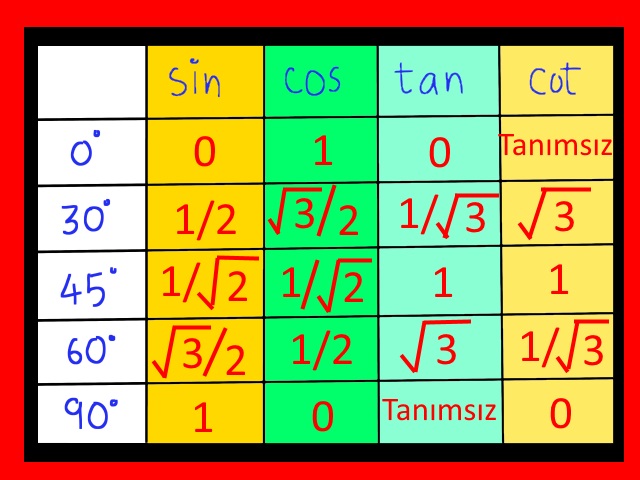 Trigonometrik Tablo Nasıl Ezberlenir?