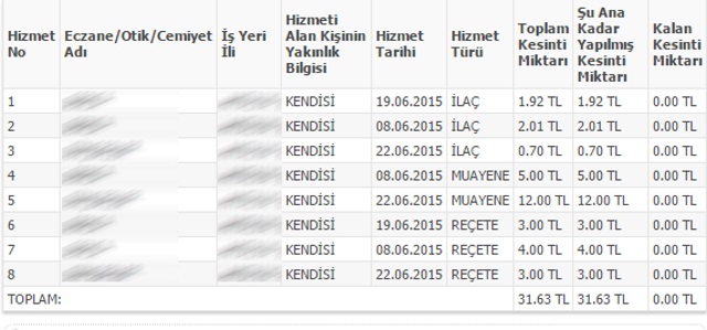 4A Emekli Aylığı Kesintilerini Sorgulama Nasıl Yapılır?